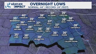 Central Texas Forecast | Breezy day to turn into chilly morning