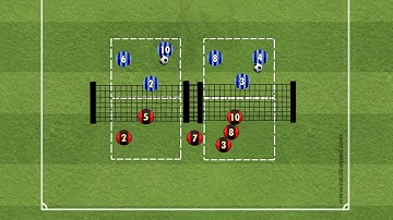 FUNCTIONAL-Technical - FootballTennis competition 3v3 - ANIMATION 2