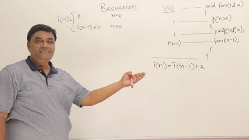 4  Recurrence Relation   Time Complexity of Recursion