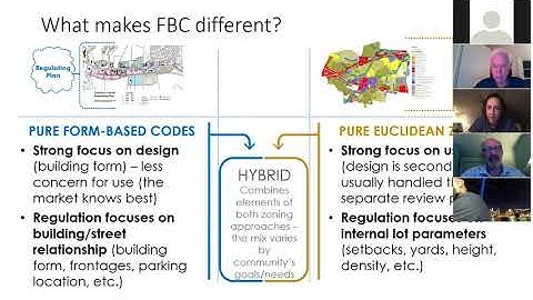 Form Based Code Tutorial 9.10.2020