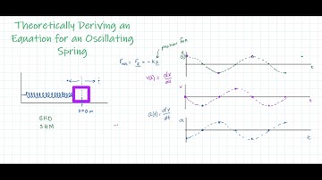 Setting Up a Differential Equation for a Simple Harmonic Oscillator