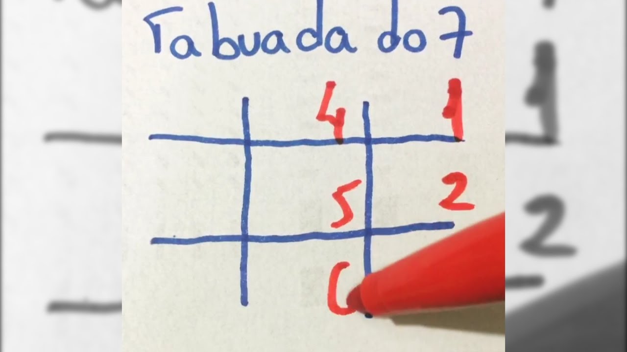 QUIZ DA TABUADA!  Tabuada de 7 