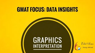 GMAT Focus: Data Insights - Graphics Interpretation