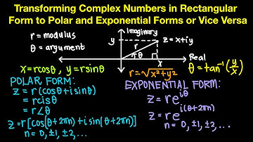 Polar and Exponential Form of Complex Numbers (Live Stream)