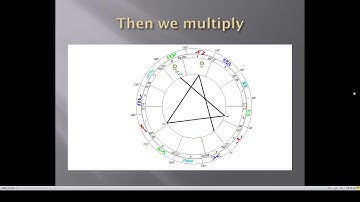 Construction of Harmonic Charts
