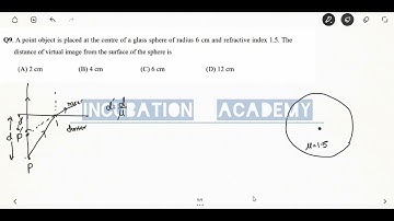 A point object is placed at the centre of a glass sphere of radius 6 cm and refractive index 1.5.