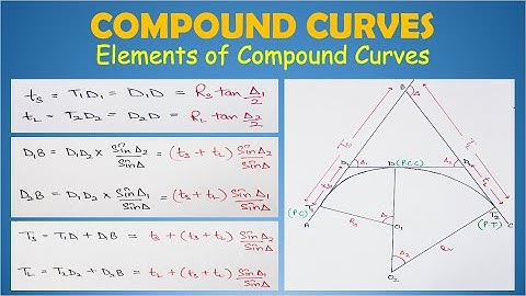 Compound Curves in Surveying | Part-1| Hindi | Surveying |