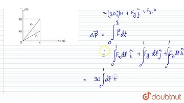 A particle is acted upon by a force for 1 second whose X component remains constant