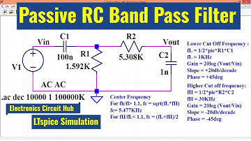 LTSpice Passive RC Band Pass Filter | Simulation
