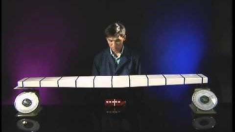 Hợp lực song song cùng chiều