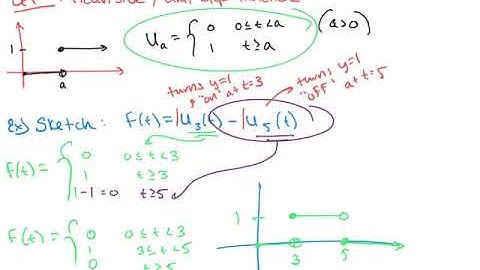 10.6 Heaviside Function