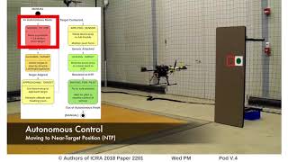 Autonomous Control of the Interacting-BoomCopter UAV for Remote Sensor Mounting