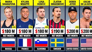 Top 100 Richest Athletes in the World — 2026