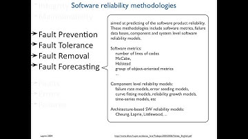 Reliability 6 - Software reliability