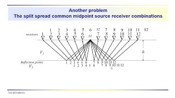 Geophysics: Seismic - a couple problems for you dealing with noise and stacking