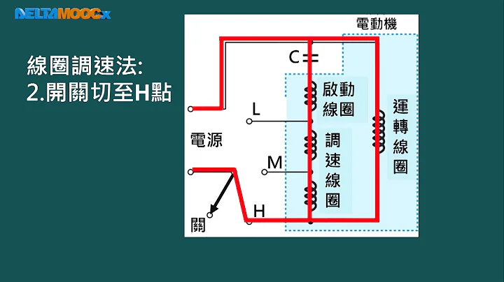 高中基本电学实习_常用家用电器之检修_旋转类器具检修_电风扇二_黄俊程 - 天天要闻