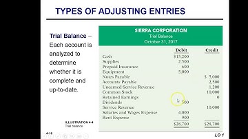 Chapter 4 Video Lecture Financial Part II