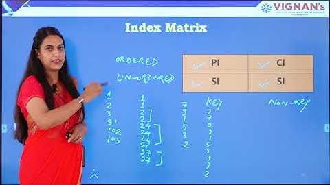 UNIT 4 L-1 PART 2: Indexing in DBMS | Types of Indexing | Primary, Secondary, Clustered Index