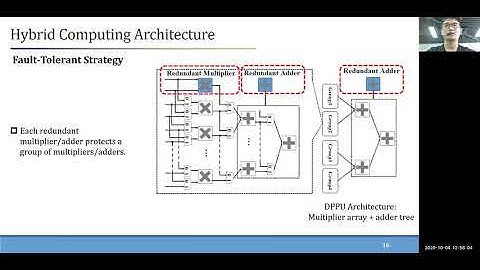A Hybrid Computing Architecture for Fault tolerant Deep Learning Accelerators