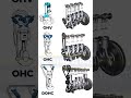 😶🌫💥💥OHV vs OHC vs DOHC ⚙️ | Engine Power Comparison #shorts