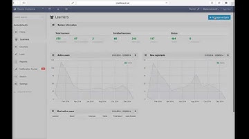 IntelliBoard Overview