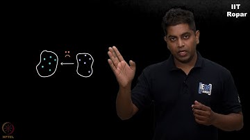 Application of inverse functions - Part 1