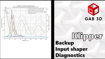 klipper: Backup, Input Shaper Graph, Diagnostics