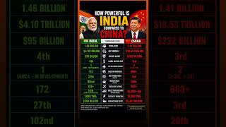 INDIA VS CHINA power comparison #india #china #strength#motivator  #powerfulprayer#indian#motivation