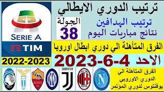 ترتيب الدوري الايطالي وترتيب الهدافين اليوم الاحد 4-6-2023 الجولة 38 - فرق الدوريات الاوروبية