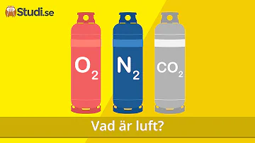 Hur mycket väte finns det i luften?