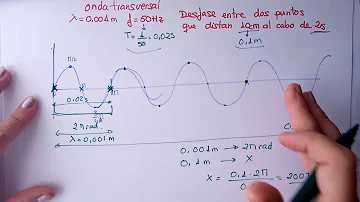 ¿Qué ocurre si dos ondas llegan al mismo punto al mismo tiempo?