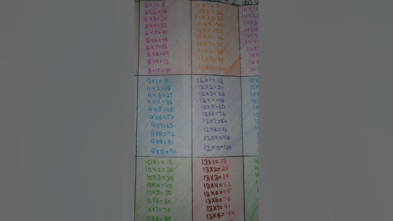  table 2 to 25 youtube