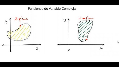 Topología del plano complejo, funciones de variable compleja y Límites