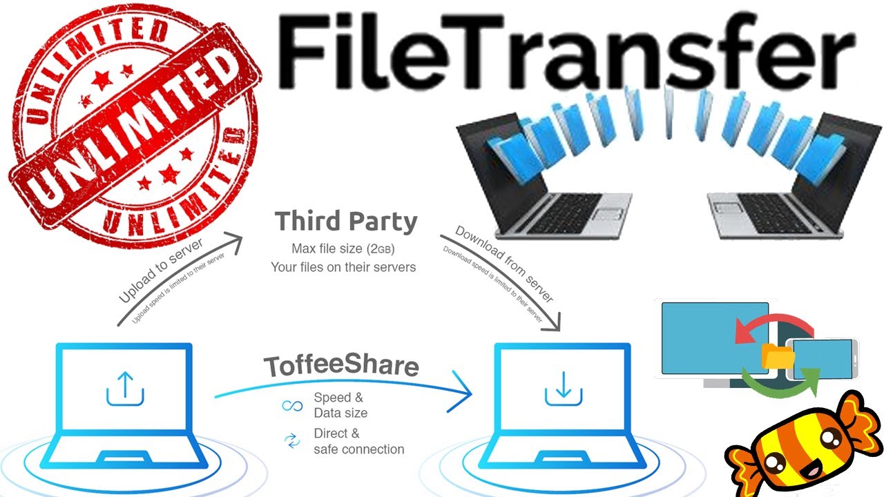 file Transferring over the web browser sending large files via