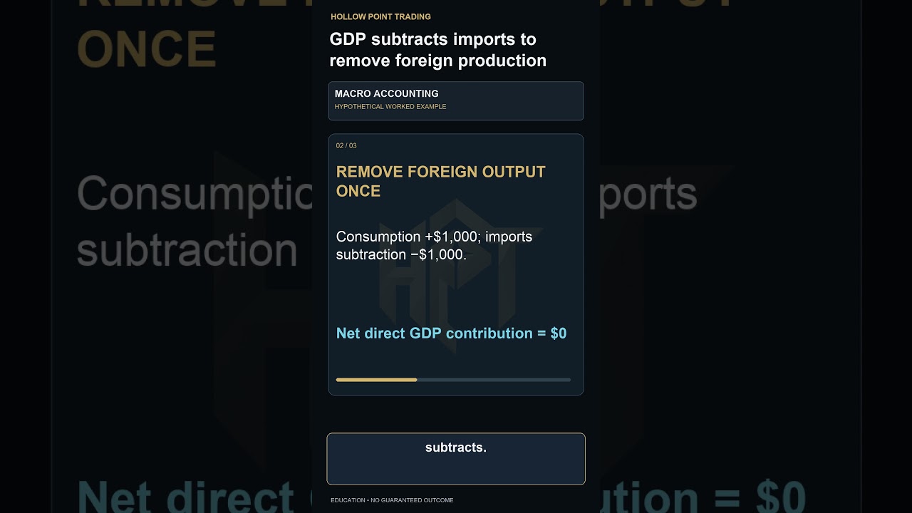 Why Imports Are Subtracted from GDP