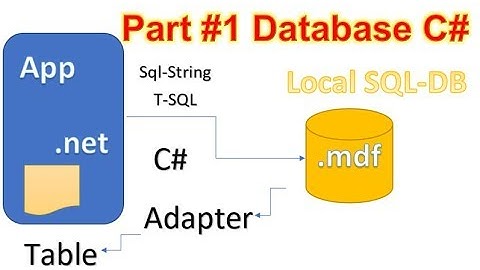 Add a Local Database to Desktop App. C# Winforms WPF Part 1