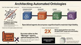 05012026:Towards Automated Ontology Generation fromUnstructured Text: A Multi-Agent LLM Approach