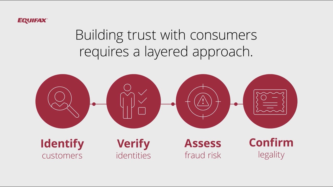 Trusted Identity Services from Equifax YouTube