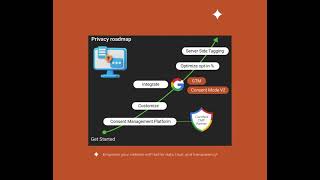 Cookie Roadmap - CookieInfo
