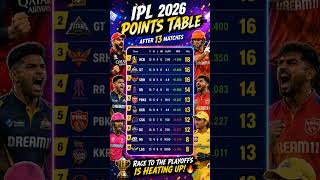 IPL 2026 Points Table After 13 Matches each team🔥 RCB on Top | Playoff Race Gets Intense!