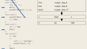 CSE 340 F16: 9-28-16 "Semantics Pt. 4"