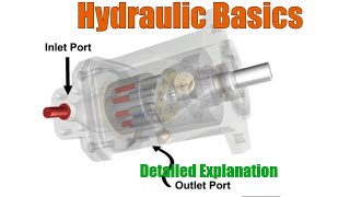 Hydraulic Basics - 04 - detailed explanation -  #Hydraulic,#pumps,#motor,#valve,#pump,#actuator