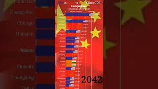 USA vs China vs India Cities GDP 2100