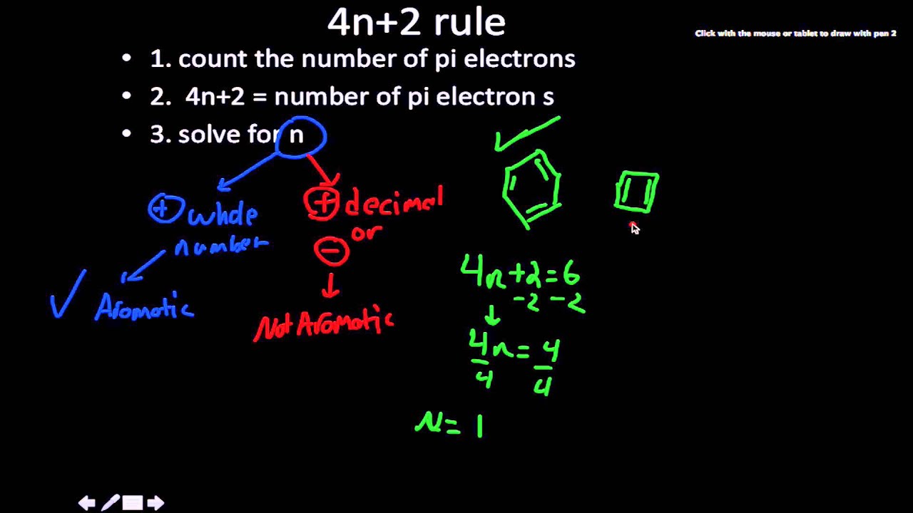 4n 2 Rule Youtube