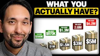 Every Retirement Wealth Level After Tax: Where Do You Rank?