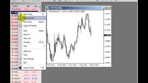 How to Apply Template Files On the Price Charts on MT4