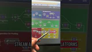 Automate Content Creation with n8n (Passive Income Hack)