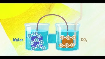 Artificial Photosynthesis, an Energy Technology of the Future