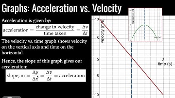 IB Physics - Topic A.1 - Kinematics Lesson 1