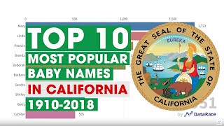 Most popular baby names in california ...